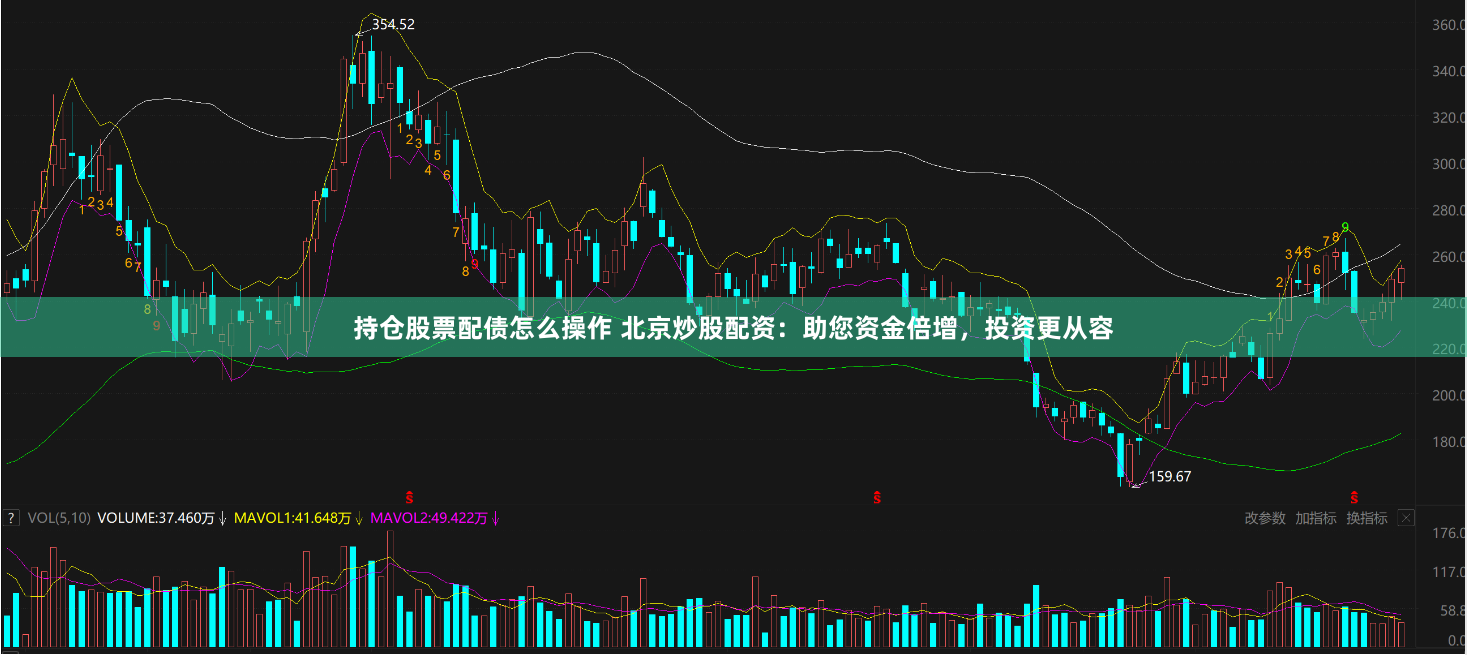 持仓股票配债怎么操作 北京炒股配资：助您资金倍增，投资更从容