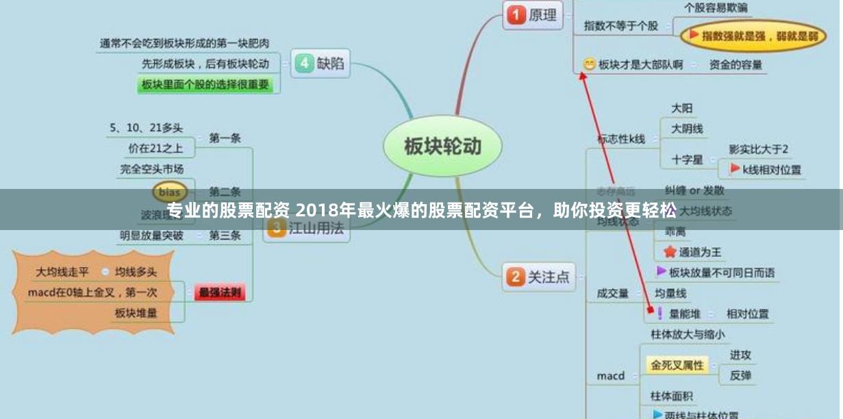 专业的股票配资 2018年最火爆的股票配资平台，助你投资更轻松